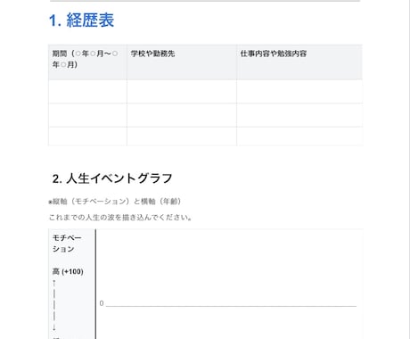 自己分析を本気でお手伝いします 【初回実績作りのため5名限定1回分無料！】自己分析相談 イメージ2