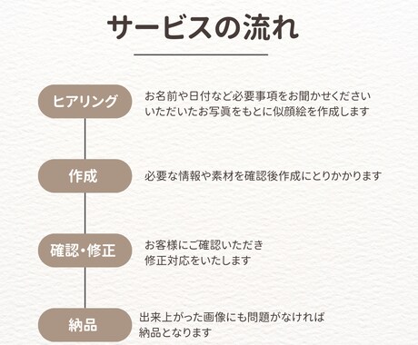 データ納品/写真からウェディングイラスト作ります 写真から作る世界に一つのおしゃれ水彩風似顔絵 イメージ2