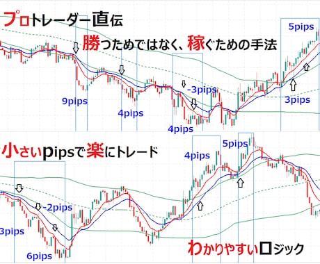 FXプロの1日+10pips手法★スマホ解説します 月100万目標、短時間で、エントリーをより明確化したロジック イメージ1