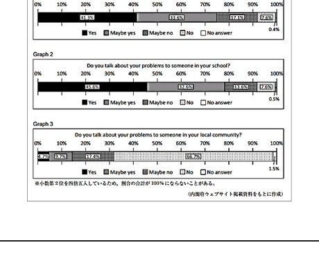 高校入試・英語問題の解説・要約作成します 高校入試(英語)の解説作成ならびに要約の作成、精読作成も可能 イメージ1