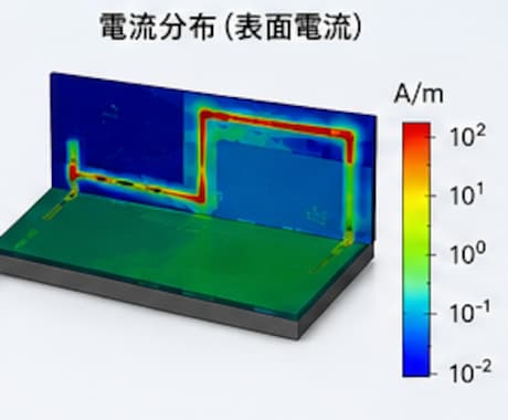 2.4GHz無線機器の回路・基板設計支援をします 小型PCBアンテナを使った量産品試作をサポート イメージ1