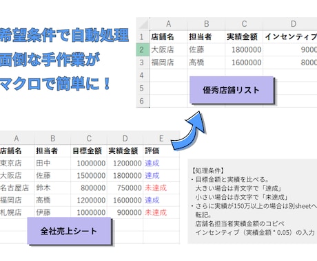 Excelの面倒な手作業をマクロで自動化します 毎日の転記・集計をボタン1つで解決！ イメージ2