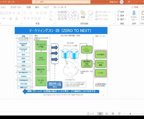 30分のマンツーマンコンサルを実施します 50人以上の方にアドバイスしてきたWEB活用専門家が行います イメージ2