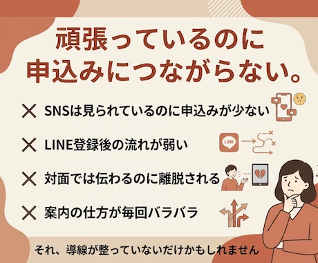 お客様が迷わないアナログ×SNS導線を設計します バラバラな発信を流れに整えます イメージ2