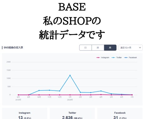 BASEの販売サポート致します 販売する土台のお手伝いやサポートをお求めの方 イメージ2