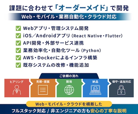 高品質なWebシステムを設計から構築まで担当します 【React・Laravel・AWS対応】 イメージ2