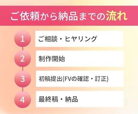 反応率を上げる戦略的LPを制作いたします ターゲットに響くLPで成果を最大化 イメージ2