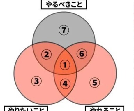 依存を知り習慣を変える『ダイエット法』教えます 『依存を味方に変える』今までにないダイエットメソッド イメージ2
