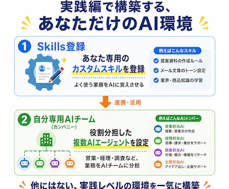 実践編！ClaudeCode導入〜活用まで教えます 導入だけで終わらない！Skills＋自分専用AIチーム構築 イメージ2