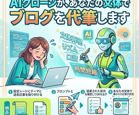 ブログ自動化｜AIがあなたの文体を再現し代筆します 最短5分であなたらしい記事を生成｜初心者OK・無料AI対応 イメージ1