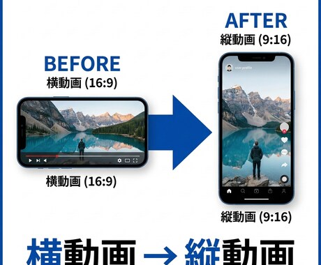 動画形式変換・サイズ変更を行います MP4変換やSNS用サイズ調整に対応します イメージ2