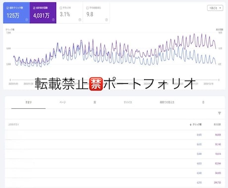 KWからお任せ！資産型SEO執筆します 月間10万集客！広告費500万分を削減するプロの執筆と分析。 イメージ2