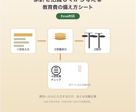 教育費に備える家計管理シート、お渡しします 文科省データ元に教育費を逆算する家計シート イメージ1