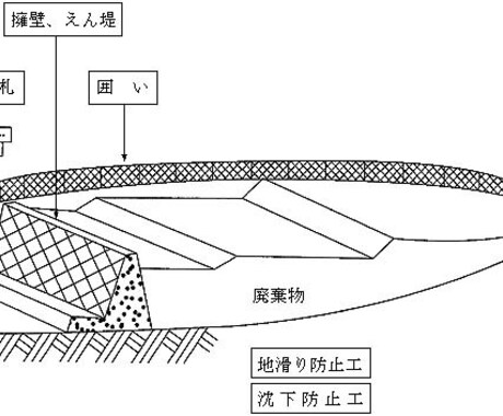 廃棄物の適正処理・オンライン個別相談会を開催します 1時間集中：貴方（貴社）の抱えている廃棄物のお悩みを解決！ イメージ2