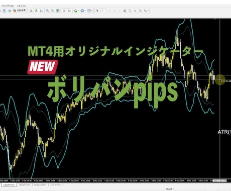 MT4用オリジナルインジケーター販売します ロウソク足の実体のサイズ表示とBB3σ〜-3σ数値表示 イメージ1