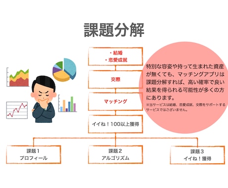 with版１４日で100イイね戦略！でご支援します ＼男性向け！今、この瞬間から人生の大逆転を起こそう／ イメージ2