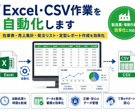 Excel・CSVの面倒な集計作業を自動化します 在庫表・売上集計・発注リスト・定型レポート作成を効率化します イメージ1