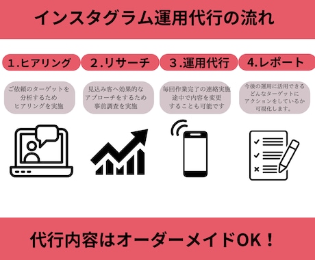 SNS集客に繋がる運用代行します 女性向けデザインにこだわりたい方お任せください イメージ2