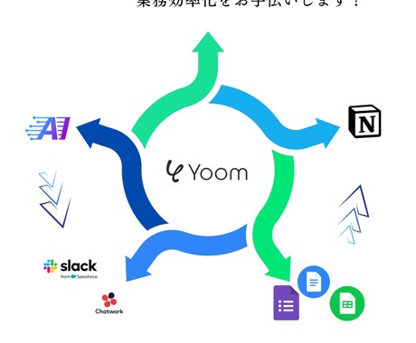 あなたの業務効率化をYoomでお手伝いをします 【無料デモ】あなたの"繰り返し作業"を自動化し時間を創ります イメージ1