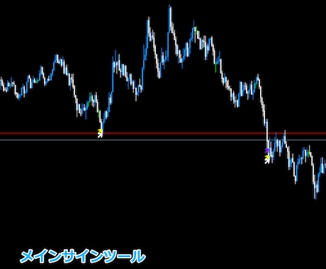 バイナリーロジックの提供します ツールに裁量を加えた最高峰のツール(BO/FX応用可能) イメージ1