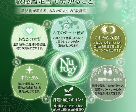 モニター価格★数秘術で本質と未来を鑑定します 自分の本当の強みや、これからの方向性に迷っている方へ イメージ1