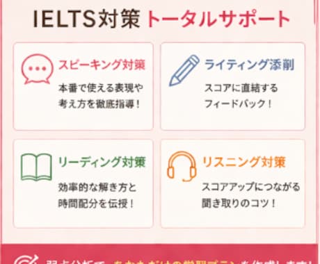 IELTS対策｜弱点分析から学習プラン作成をします 弱点分析×完全個別指導　Speaking・Writing対応 イメージ2