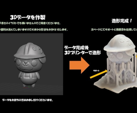 ミニチュア作製・複製いたします 【１個から作製可能】【データから作製承ります】【ミニチュア】 イメージ2