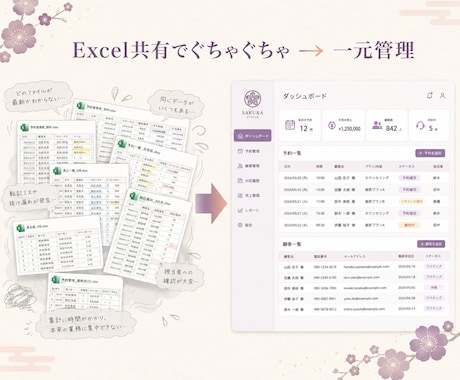Webアプリ要件整理・相談から設計します 【購入前相談必須】要件整理から始める設計サービス イメージ2