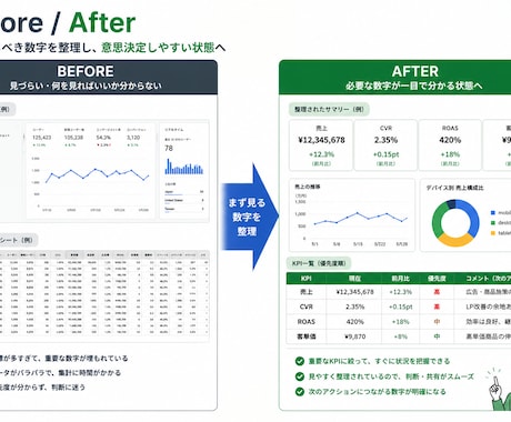 GA4データを見やすく整理します EC分析経験をもとに整理します。 イメージ2