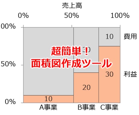 エクセルで簡単に面積図を作成できるツール提供します 仕事で周りと差をつけたいあなたに イメージ1