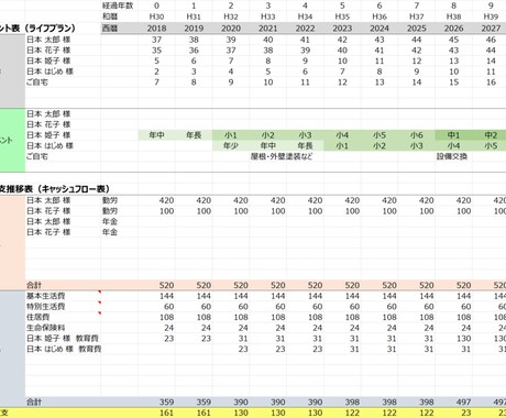 プロFPがお金の不安と悩みを解消します 何となく不安。思ってても聞けないお金の悩み、解消しましょう！ イメージ1