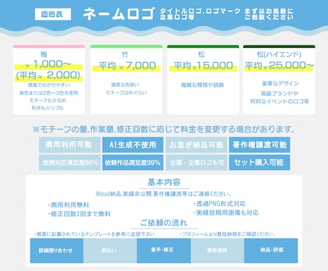 配信者必見!!唯一無二のネームロゴ作ります 商用利用可能!!丁寧安心をモットーに納得のクオリティへ イメージ2