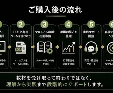ICTトレーダーがプロップ出金までサポートします 感覚トレードやインジトレードを脱却しましょう。 イメージ2