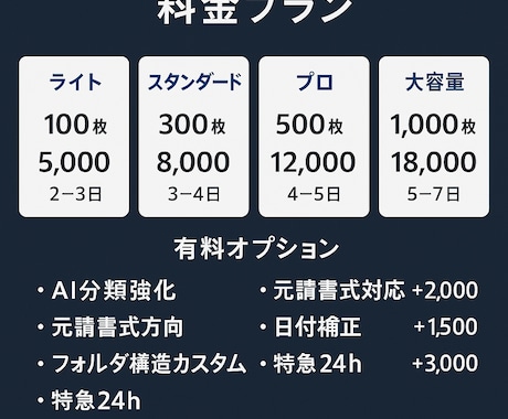 現場効率化｜AI相談＆業務改善30分承ります AIで現場事務を軽く。今日から使えるAIツールの効率化。 イメージ2