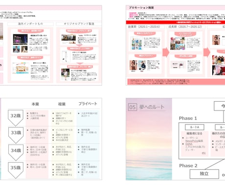 起業したい方！オリジナルコンセプト設計します 【起業・副業】他者と差別化できる商品（自分）ブランディング イメージ2