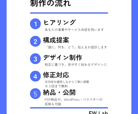 伝えたいを伝わる形にします サービスの魅力を伝えるLP構成・Canva制作 イメージ2