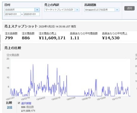 Amazon無在庫輸入販売でお悩み方サポートます Amazonのお悩み方サポートします イメージ1