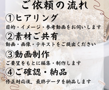 ショート動画編集1500円〜作成ます SNS投稿用のショート動画を格安で制作！ イメージ2