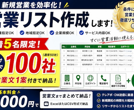 新規営業先を調査し営業リストを作成します イメージ1