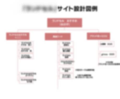 SEOで勝てるブログのジャンル選びをサポートします ジャンルやブログの方向性に悩む人に寄り添って提案 イメージ2