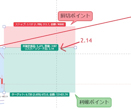 専業トレーダーが０からFXを教えます 専業トレーダーによるマンツーマン指導 イメージ2