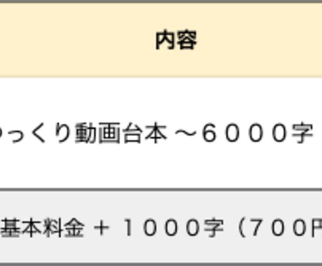 ゆっくり動画の台本を作成いたします 丸投げOK!お好きなジャンルと内容で! イメージ2