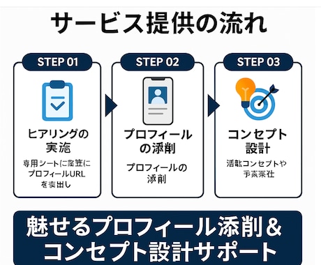 初心者歓迎 インスタ発信×プロフィール診断します 魅力が伝わる発信とインスタプロフィールを設計！ イメージ2