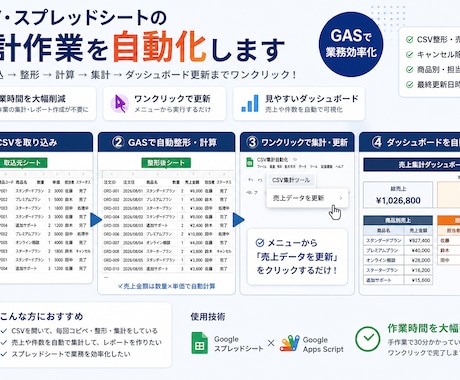 CSV・スプレッドシート集計を自動化しますます 毎回のCSV整形・集計作業をGASでラクにします イメージ1