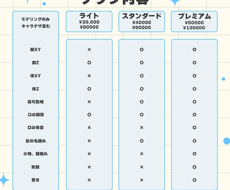 企業レベルのキャラクター作ります 高可動域！企業レベルモデリング！ イメージ2