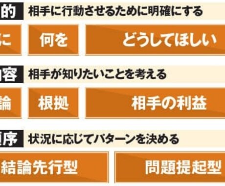 企画書の作成・ブラッシュアップをお手伝いします 企画書実績23年。骨子・作成・校正・ブラッシュアップなど イメージ2