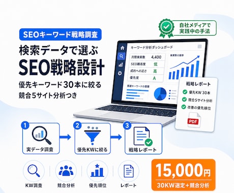 検索データでSEOキーワード戦略を設計します 実データで優先キーワードを絞り込み、戦略の設計図を納品します イメージ1