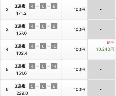 今週の中京記念の予想をします 中京記念予想！！　楽しく競馬やりましょ(๑•̀ㅂ•́)و✧ イメージ1