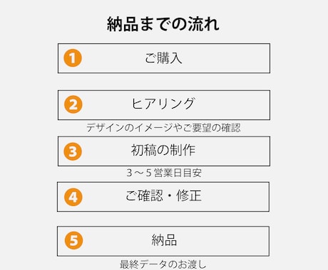 営業視点で提案し成果に繋がるバナーや画像制作します 初回返信は24時間にいたします。 イメージ2