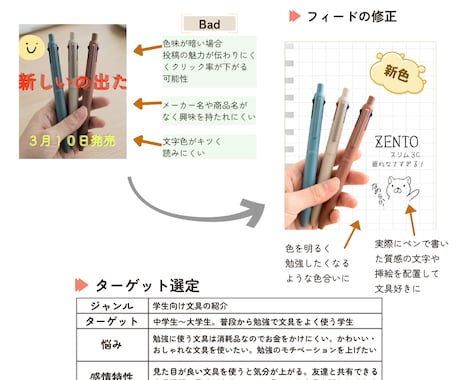 インスタ運用サポート｜投稿設計～改善提案対応します デザイン×分析で「反応につながる」投稿をサポートします イメージ2